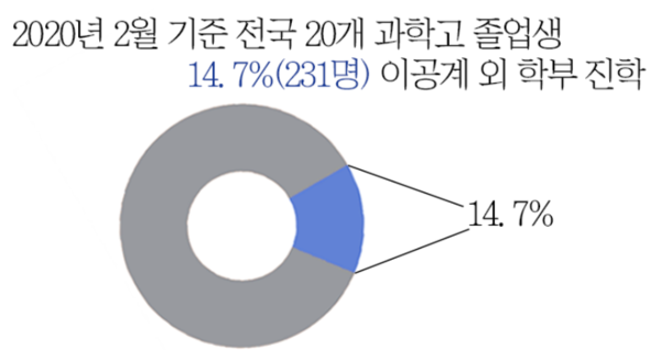 출처 / 교육부