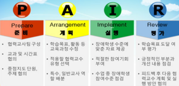 사진 / 모라초등학교 제공