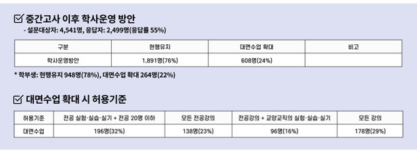 자료 제공 / 대학본부 학생지원과