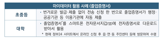 마이데이터 활용 사례 / 4차위 보도자료