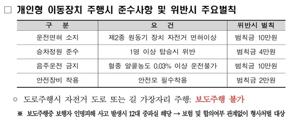사진 / 총무과 '개인형 이동장치 안전관리 추진계획