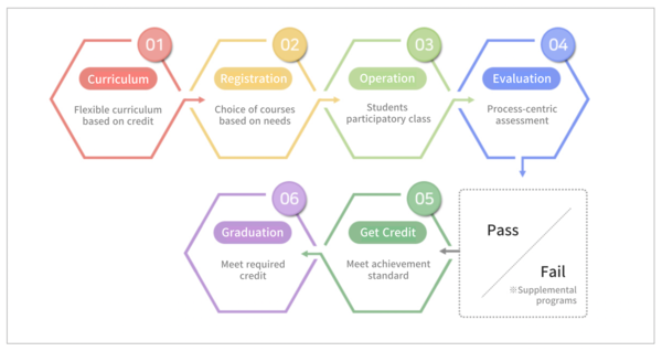 Ministry of Education, 2021