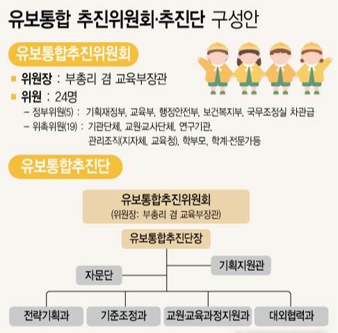 (유보통합 추진위원회·추진단 구성안 / NEWSIS 전진우 기자 제공)