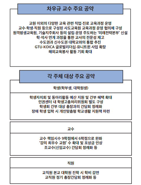 총장임용후보자 1순위 차우규 교수 주요 공약 모음 (표 / 이예랑 기자)