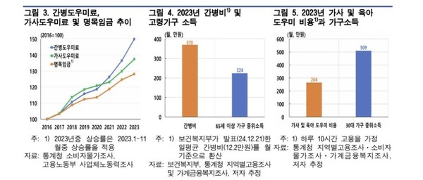 간병·가사 도우미 비용 추이 등 (표/한국은행 제공)
