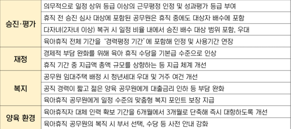 권익위가 발표한 육아휴직 개선안 (표 / 서주원 기자)
