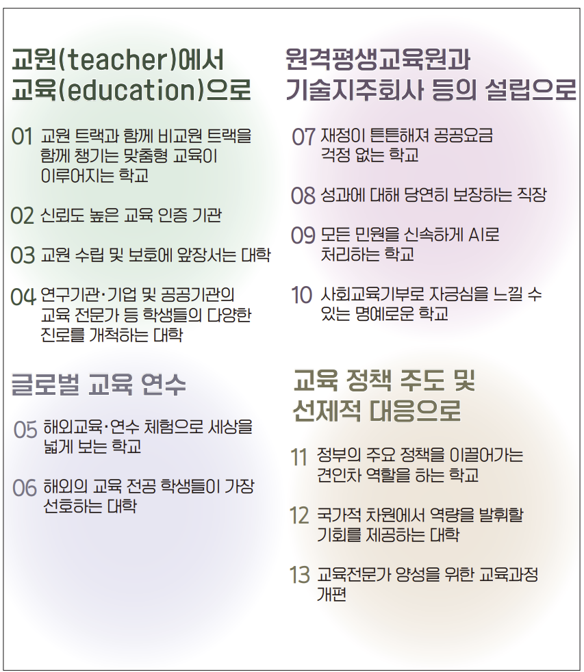 차우규 총장이 제시한 knue 미래 변화상 / 서주원 기자