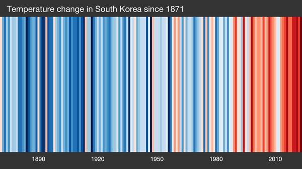 1871년 이후 한국의 기온 변화를 색으로 시각화하였다. 색이 붉을수록 높은 기온을 의미한다. (사진/Ed Hawkins 제공)