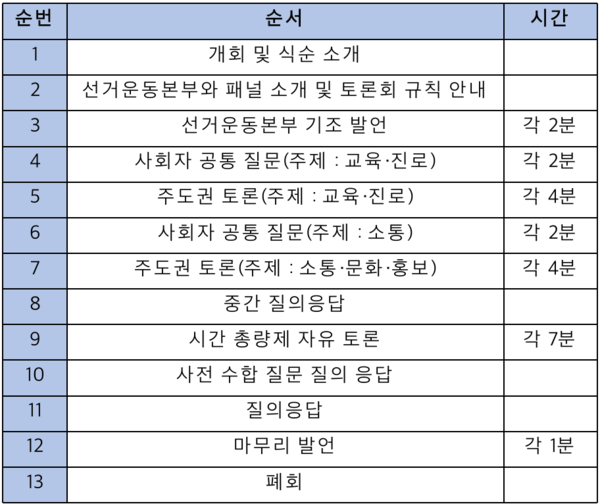 제36대 총학생회장단 선거 후보자 토론회 진행 순서 (표 / 김승훈 기자)
