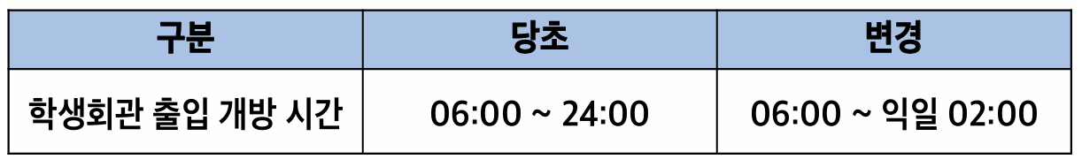 개방 시간 변화 (표/ 교무회의록 제공)