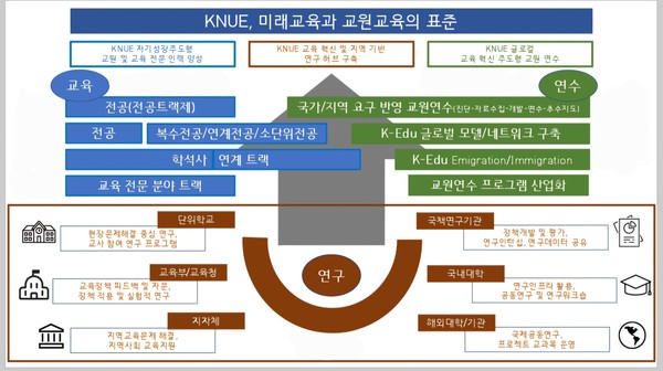 예비지정신청서 초안 전체 구조도 (자료 / 기획평가과 제공)