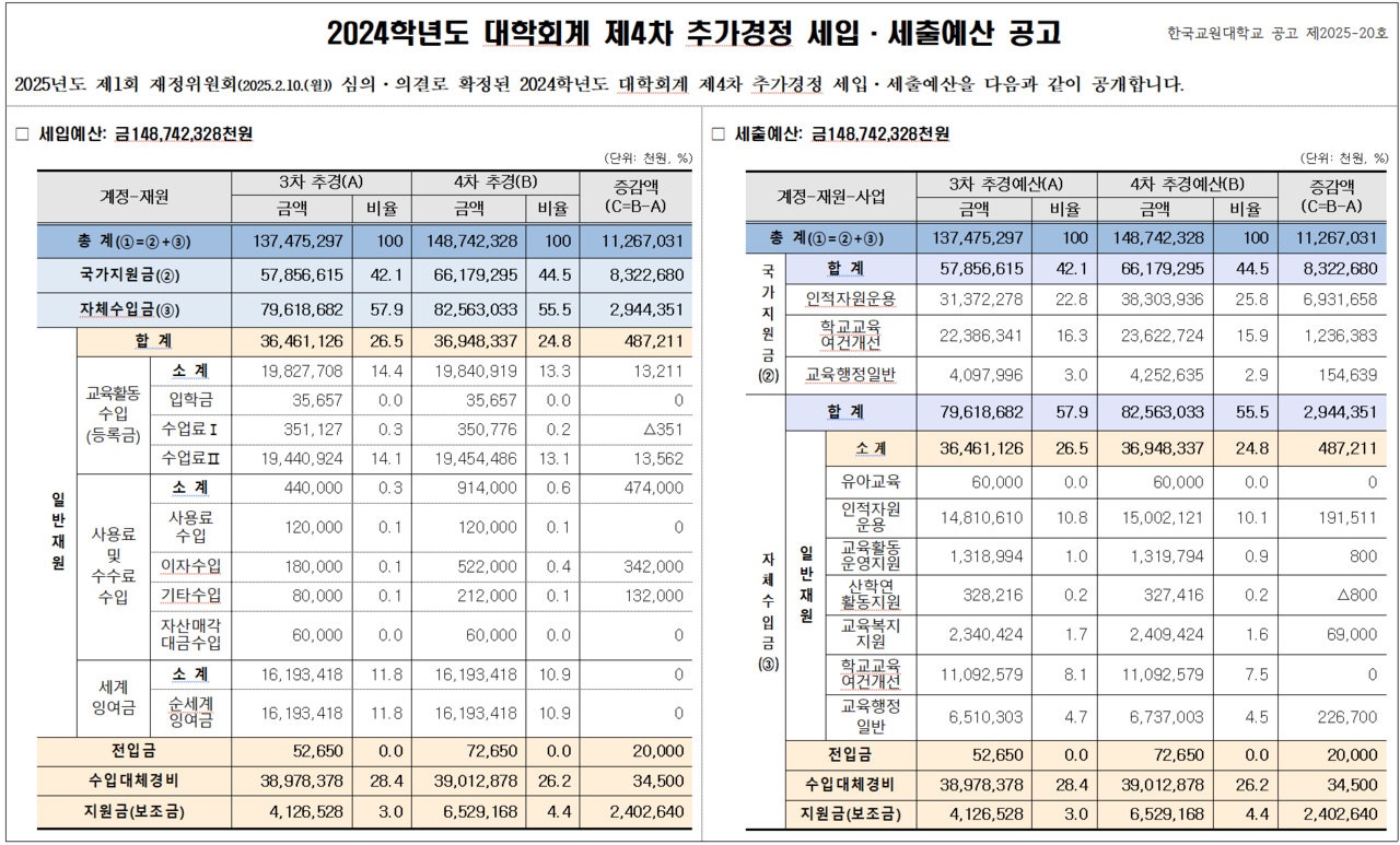 (사진 / 재무과 제공)