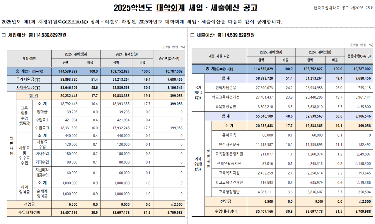 (사진/재무과 제공)