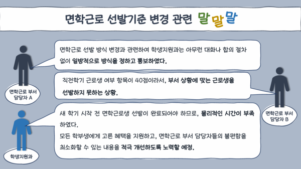 면학근로 선발 방식 변경 관련 주장 정리 (그림 / 서주원 기자)