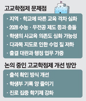 고교학점제 문제점 및 논의 중인 개선 방안 (사진 / 매일경제 제공)