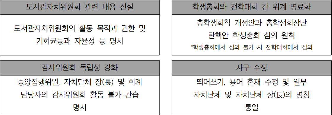 제12차 총학생회칙 개정안 주요 내용 (표 / 서주원 기자)