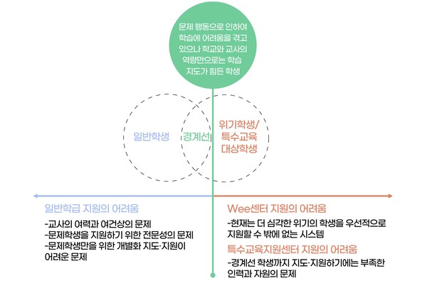 학습종합클리닉센터의 지원대상학생 (사진 / 박선영 기자)