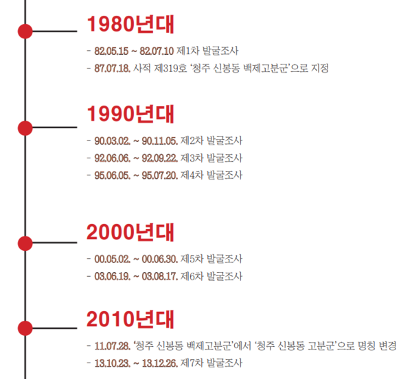 청주백제유물전시관의 발굴조사 과정 (사진 / 이진서 기자)