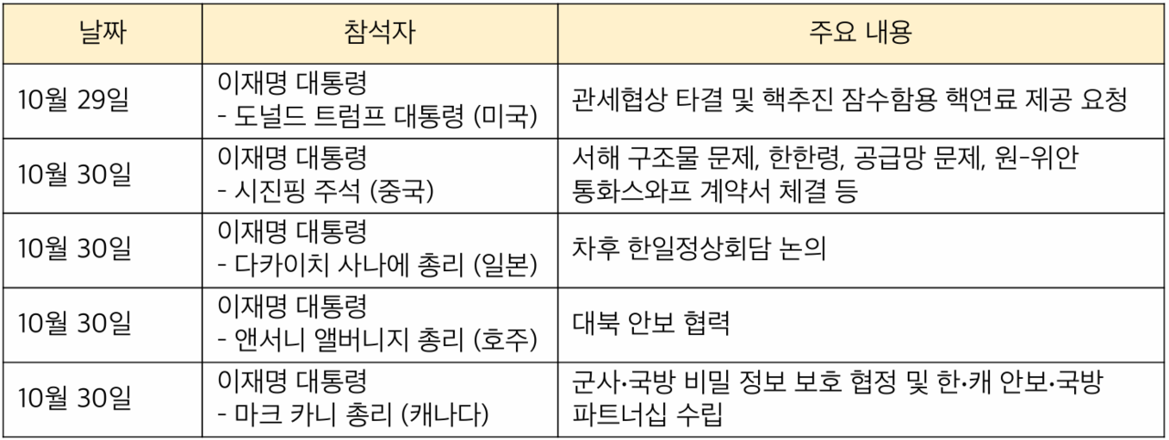 2025 APEC 정상회의 일정 및 주요내용 (표 / 서주원 기자)