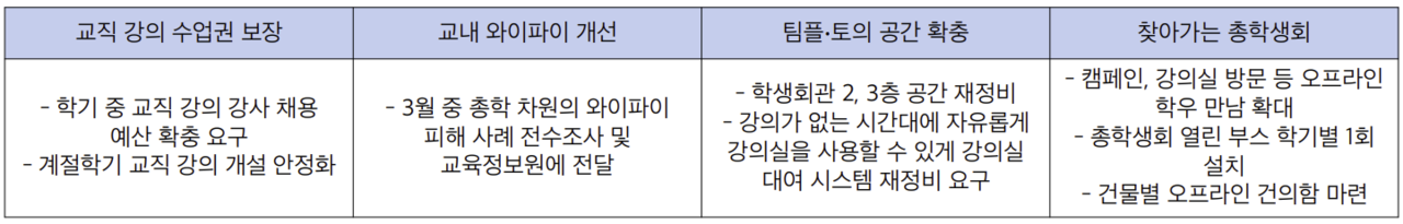 선거운동본부 '울림' 대표 공약 (표 / 박선영 기자)
